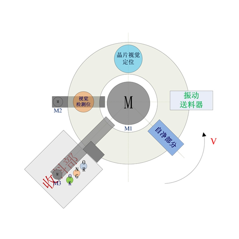 工业机器视觉解决方案